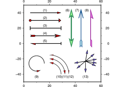 Vectors